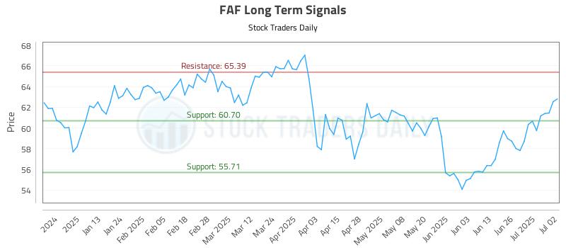 FAF Long Term Analysis for July 2 2025