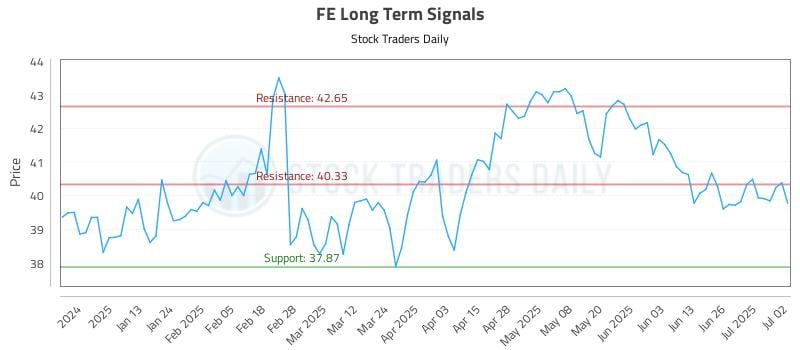 FE Long Term Analysis for July 2 2025 FE Long Term Analysis for July 2 2025