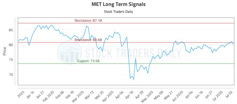 MET Long Term Analysis for July 3 2025