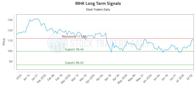 MHK Long Term Analysis for July 3 2025 MHK Long Term Analysis for July 3 2025