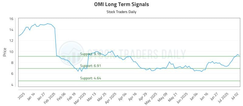 OMI Long Term Analysis for July 3 2025 OMI Long Term Analysis for July 3 2025