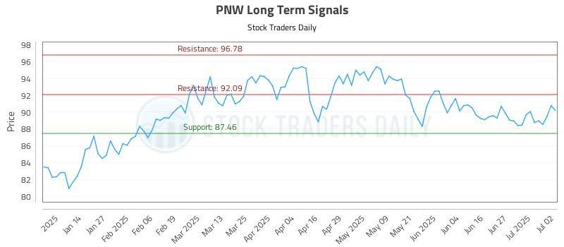 PNW Long Term Analysis for July 3 2025 PNW Long Term Analysis for July 3 2025