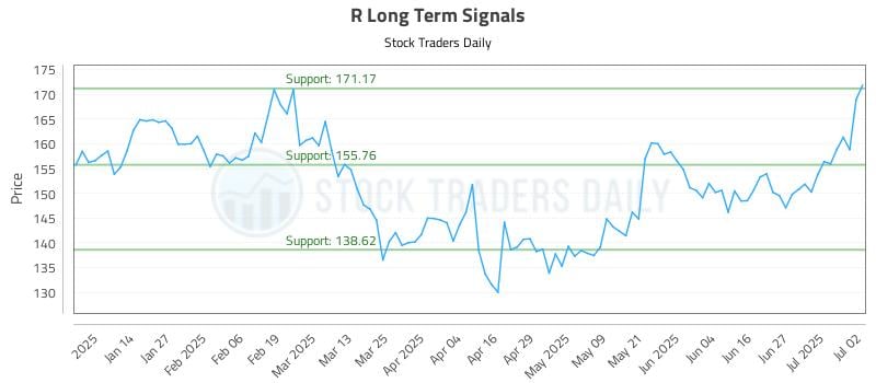R Long Term Analysis for July 3 2025 R Long Term Analysis for July 3 2025