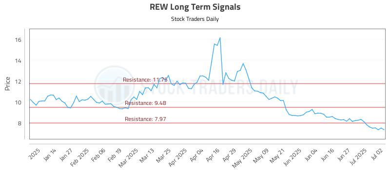 REW Long Term Analysis for July 3 2025 REW Long Term Analysis for July 3 2025