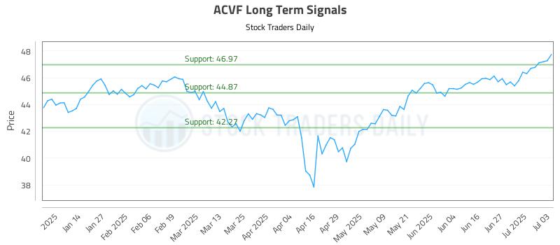 ACVF Long Term Analysis for July 3 2025 ACVF Long Term Analysis for July 3 2025
