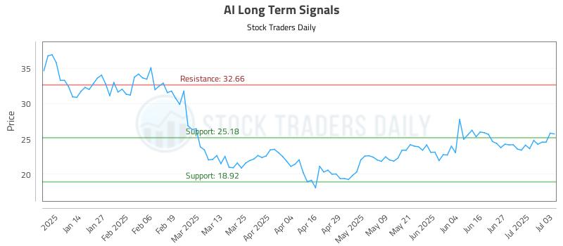 AI Long Term Analysis for July 3 2025 AI Long Term Analysis for July 3 2025