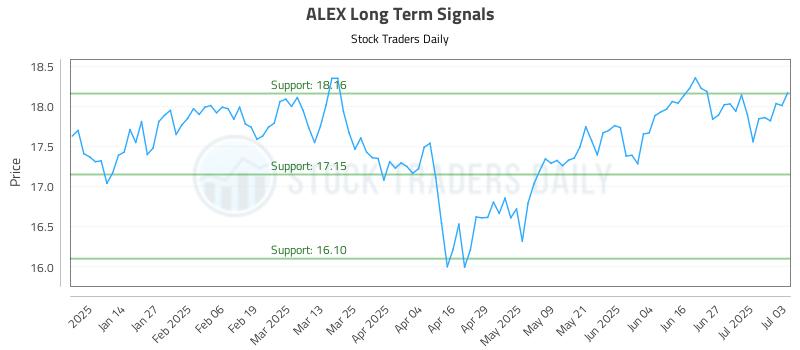 ALEX Long Term Analysis for July 3 2025 ALEX Long Term Analysis for July 3 2025