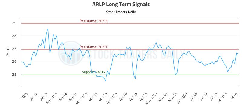 ARLP Long Term Analysis for July 3 2025 ARLP Long Term Analysis for July 3 2025