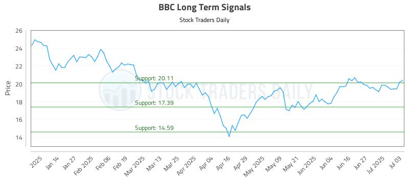 BBC Long Term Analysis for July 3 2025 BBC Long Term Analysis for July 3 2025