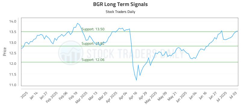 BGR Long Term Analysis for July 3 2025 BGR Long Term Analysis for July 3 2025