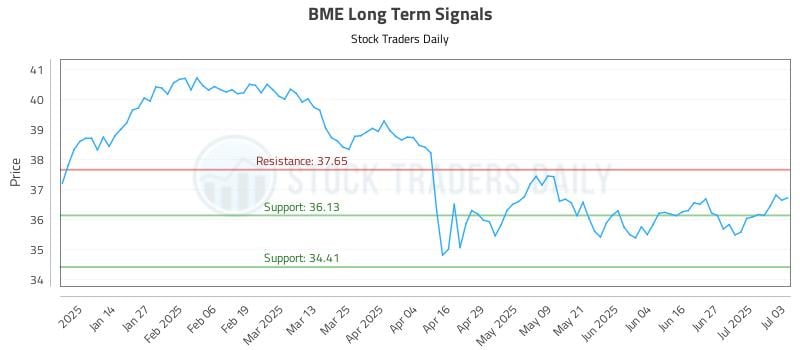 BME Long Term Analysis for July 4 2025 BME Long Term Analysis for July 4 2025