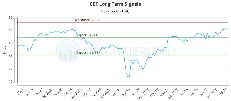 CET Long Term Analysis for July 4 2025 CET Long Term Analysis for July 4 2025