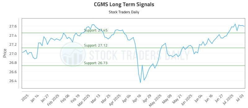 CGMS Long Term Analysis for July 4 2025 CGMS Long Term Analysis for July 4 2025