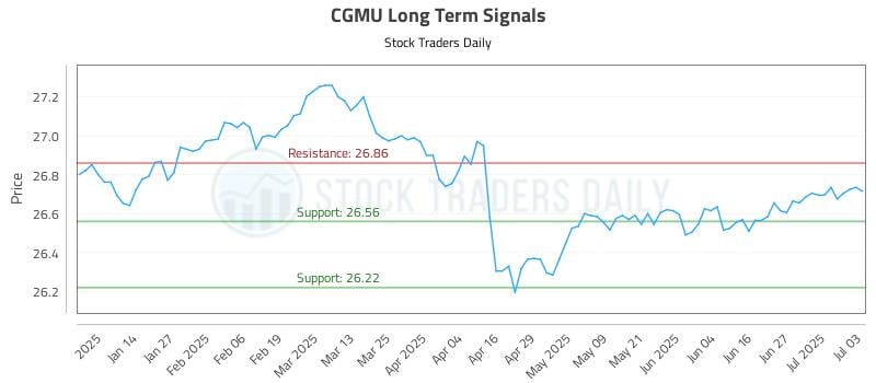 CGMU Long Term Analysis for July 4 2025 CGMU Long Term Analysis for July 4 2025
