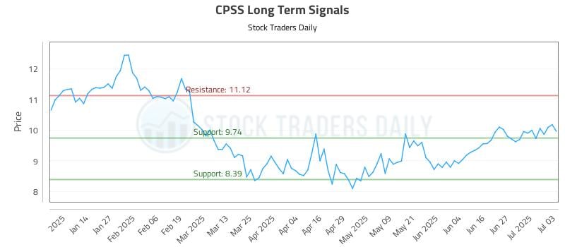 CPSS Long Term Analysis for July 4 2025 CPSS Long Term Analysis for July 4 2025