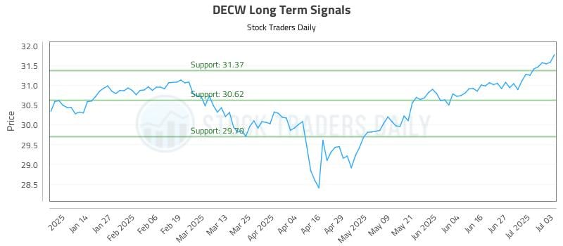 DECW Long Term Analysis for July 4 2025 DECW Long Term Analysis for July 4 2025