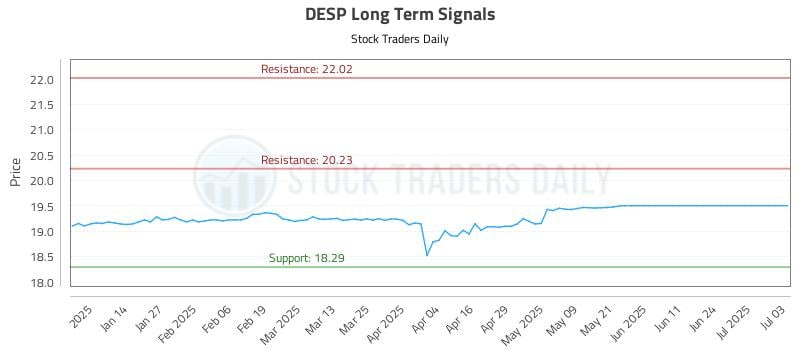 DESP Long Term Analysis for July 4 2025 DESP Long Term Analysis for July 4 2025