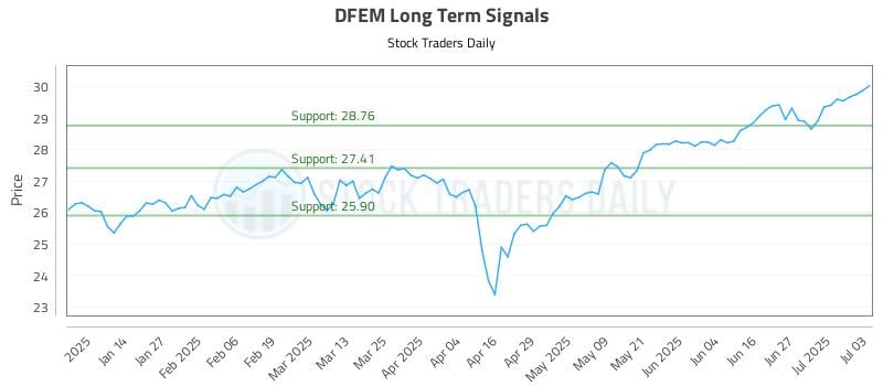 DFEM Long Term Analysis for July 4 2025 DFEM Long Term Analysis for July 4 2025