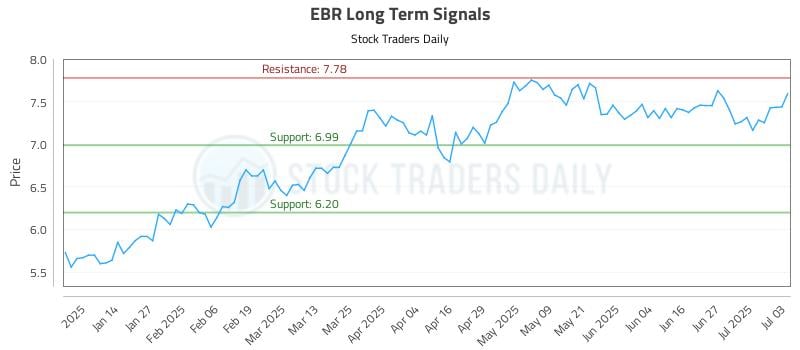 EBR Long Term Analysis for July 4 2025 EBR Long Term Analysis for July 4 2025