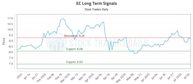 EC Long Term Analysis for July 4 2025 EC Long Term Analysis for July 4 2025