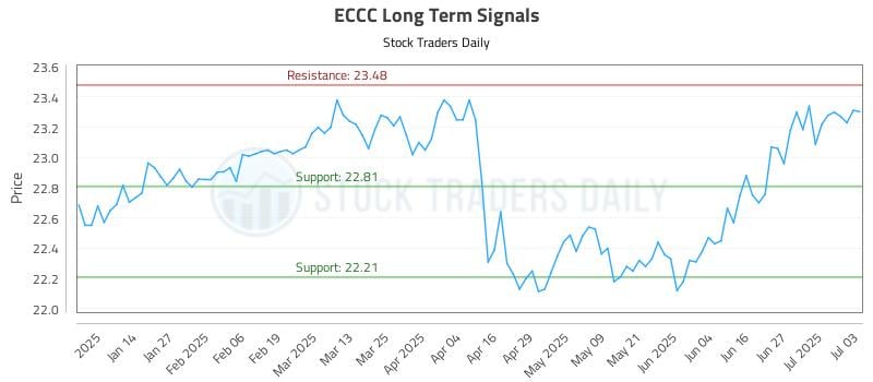 ECCC Long Term Analysis for July 4 2025 ECCC Long Term Analysis for July 4 2025