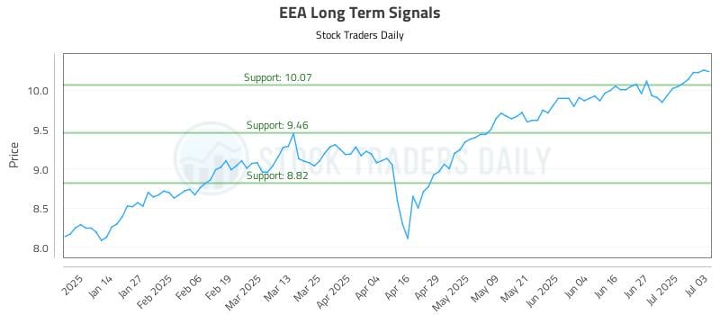 EEA Long Term Analysis for July 4 2025 EEA Long Term Analysis for July 4 2025