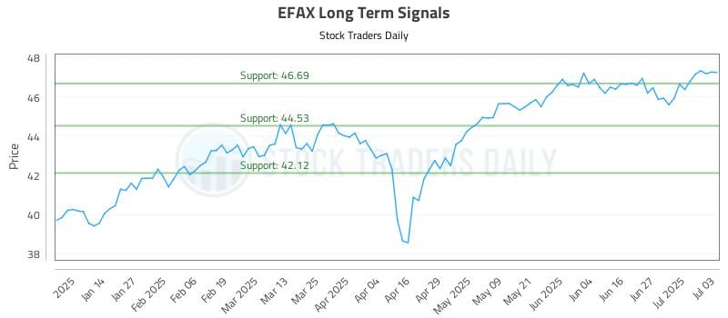 EFAX Long Term Analysis for July 4 2025 EFAX Long Term Analysis for July 4 2025