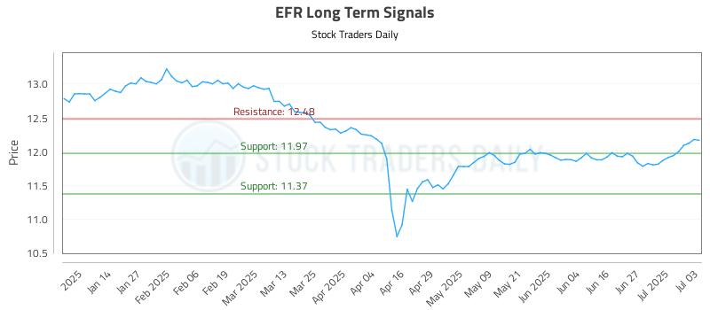 EFR Long Term Analysis for July 4 2025 EFR Long Term Analysis for July 4 2025