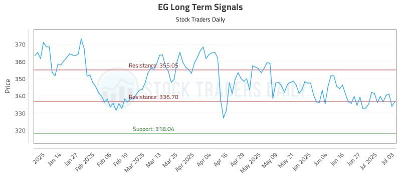 EG Long Term Analysis for July 4 2025 EG Long Term Analysis for July 4 2025