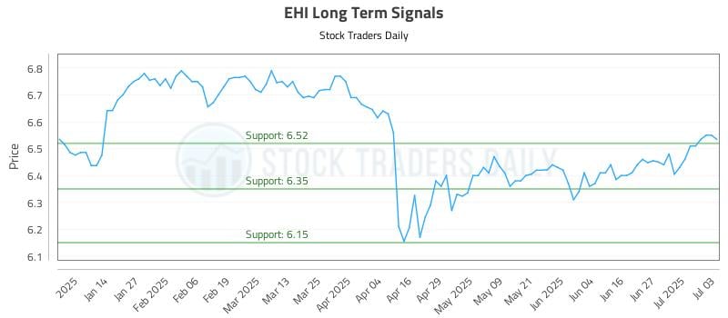 EHI Long Term Analysis for July 4 2025 EHI Long Term Analysis for July 4 2025