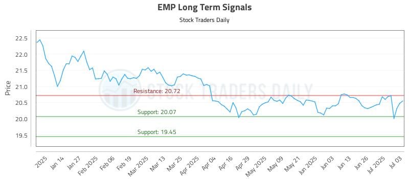EMP Long Term Analysis for July 4 2025 EMP Long Term Analysis for July 4 2025