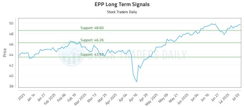 EPP Long Term Analysis for July 5 2025 EPP Long Term Analysis for July 5 2025