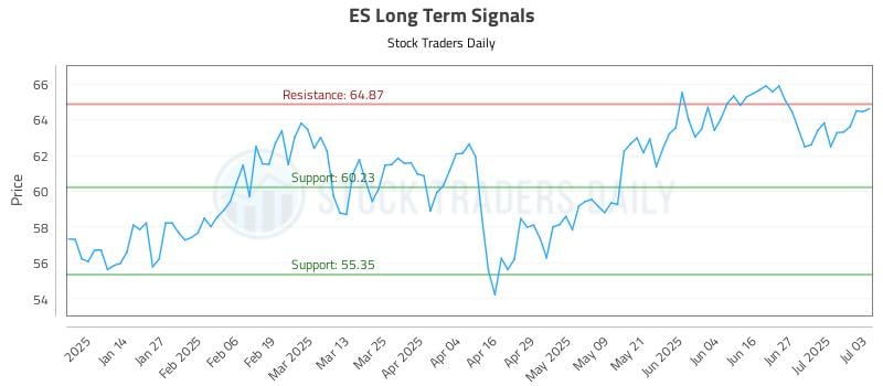 ES Long Term Analysis for July 5 2025 ES Long Term Analysis for July 5 2025