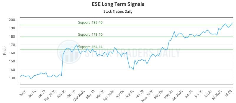 ESE Long Term Analysis for July 5 2025 ESE Long Term Analysis for July 5 2025