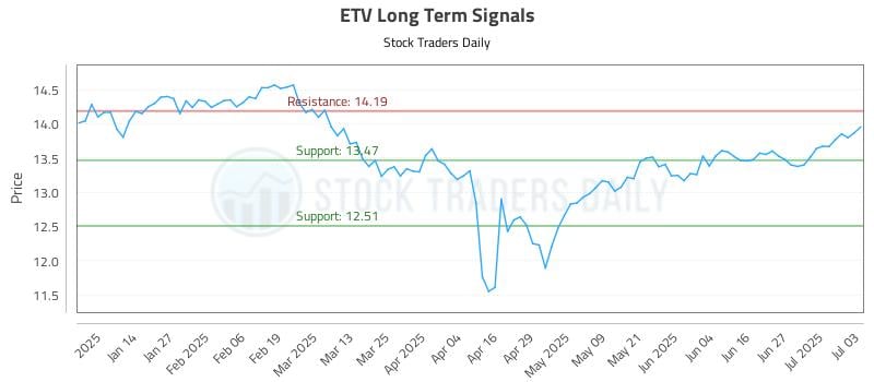 ETV Long Term Analysis for July 5 2025 ETV Long Term Analysis for July 5 2025