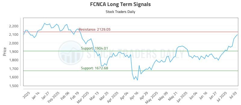 FCNCA Long Term Analysis for July 5 2025
