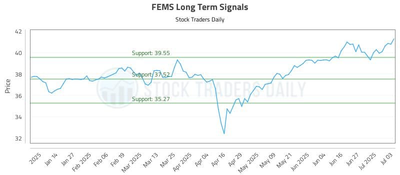 FEMS Long Term Analysis for July 5 2025 FEMS Long Term Analysis for July 5 2025