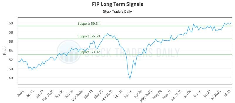 FJP Long Term Analysis for July 5 2025 FJP Long Term Analysis for July 5 2025