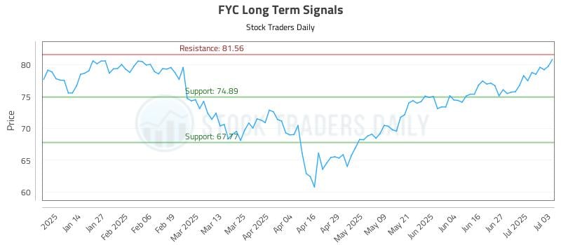 FYC Long Term Analysis for July 5 2025 FYC Long Term Analysis for July 5 2025
