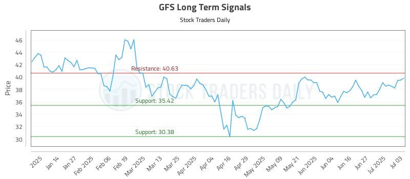 GFS Long Term Analysis for July 5 2025 GFS Long Term Analysis for July 5 2025