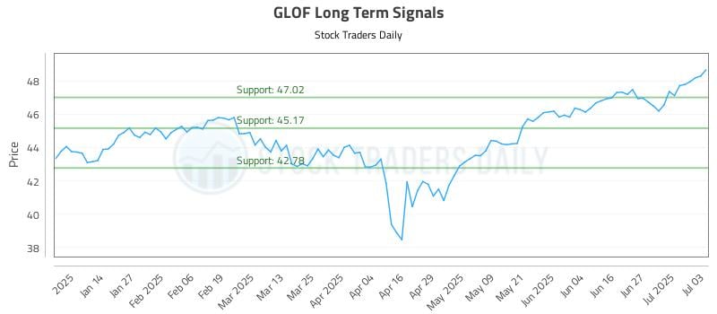 GLOF Long Term Analysis for July 5 2025