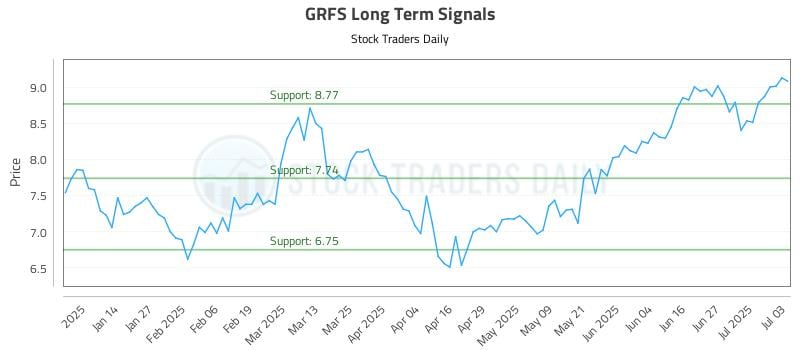 GRFS Long Term Analysis for July 5 2025