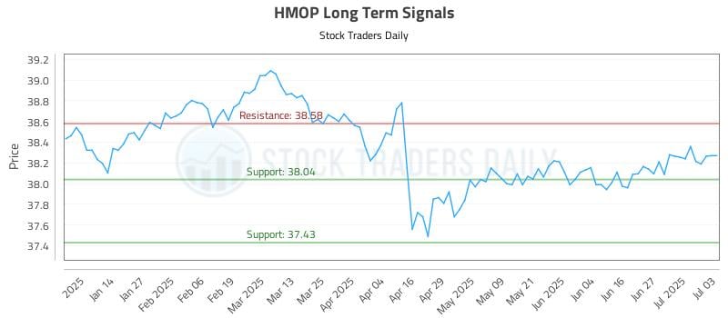HMOP Long Term Analysis for July 5 2025 HMOP Long Term Analysis for July 5 2025