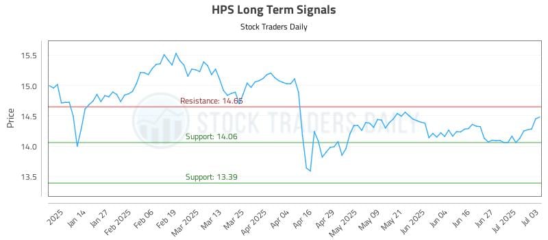 HPS Long Term Analysis for July 5 2025