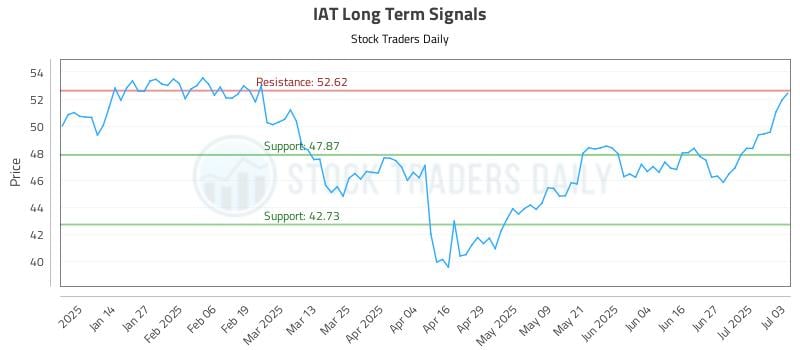 IAT Long Term Analysis for July 5 2025