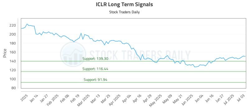 ICLR Long Term Analysis for July 6 2025 ICLR Long Term Analysis for July 6 2025
