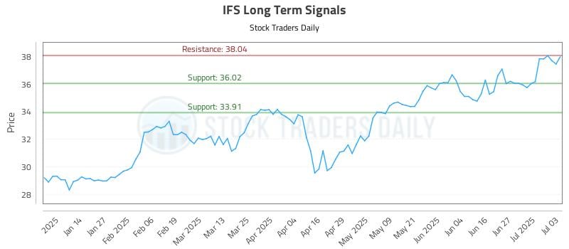 IFS Long Term Analysis for July 6 2025 IFS Long Term Analysis for July 6 2025