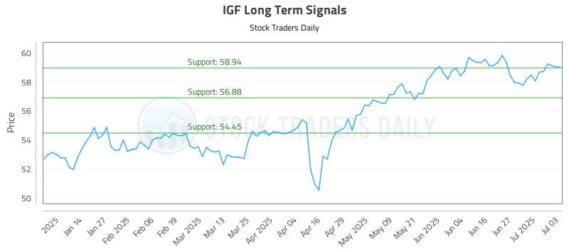 IGF Long Term Analysis for July 6 2025 IGF Long Term Analysis for July 6 2025