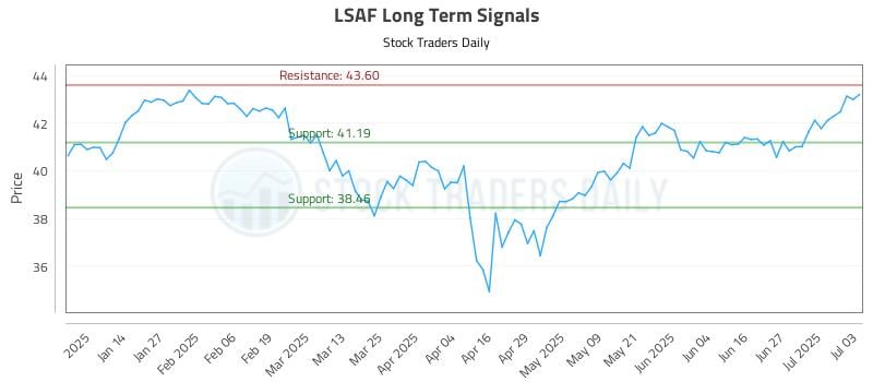 LSAF Long Term Analysis for July 6 2025 LSAF Long Term Analysis for July 6 2025