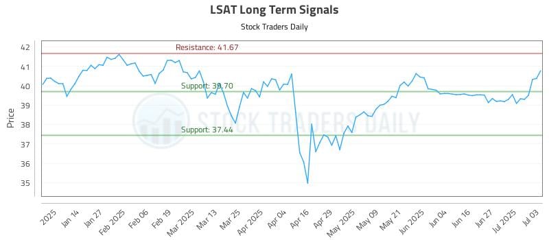 LSAT Long Term Analysis for July 6 2025 LSAT Long Term Analysis for July 6 2025